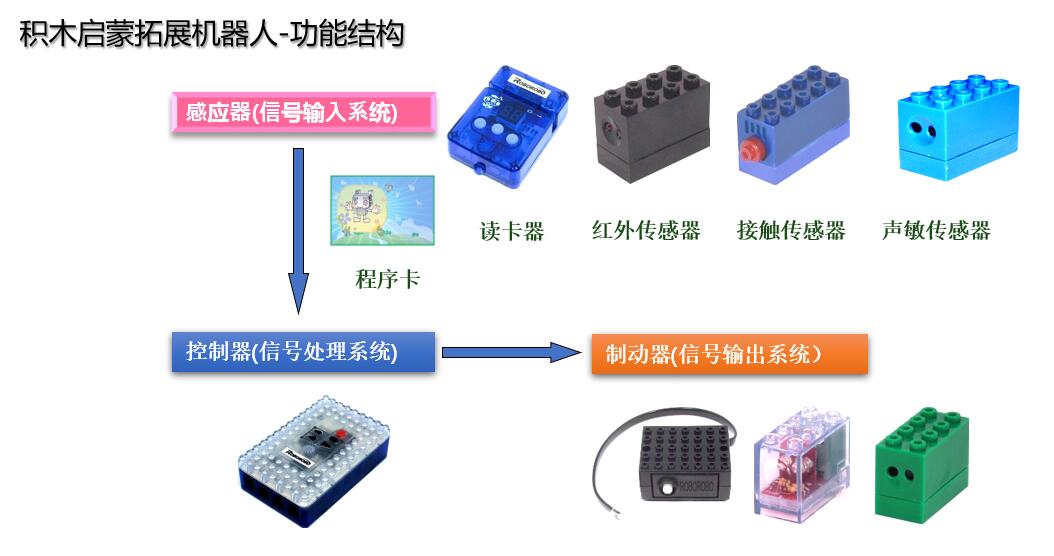 启蒙机器人功能机构.jpg